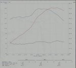 Text Line Design Plot Pattern